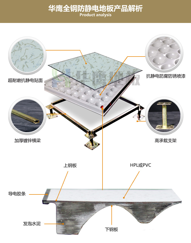 4.0國(guó)標(biāo)防靜電地板 4.0國(guó)標(biāo)防靜電地板