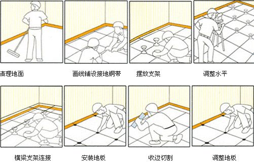 防靜電地板安裝方法圖片 防靜電地板安裝方法圖片