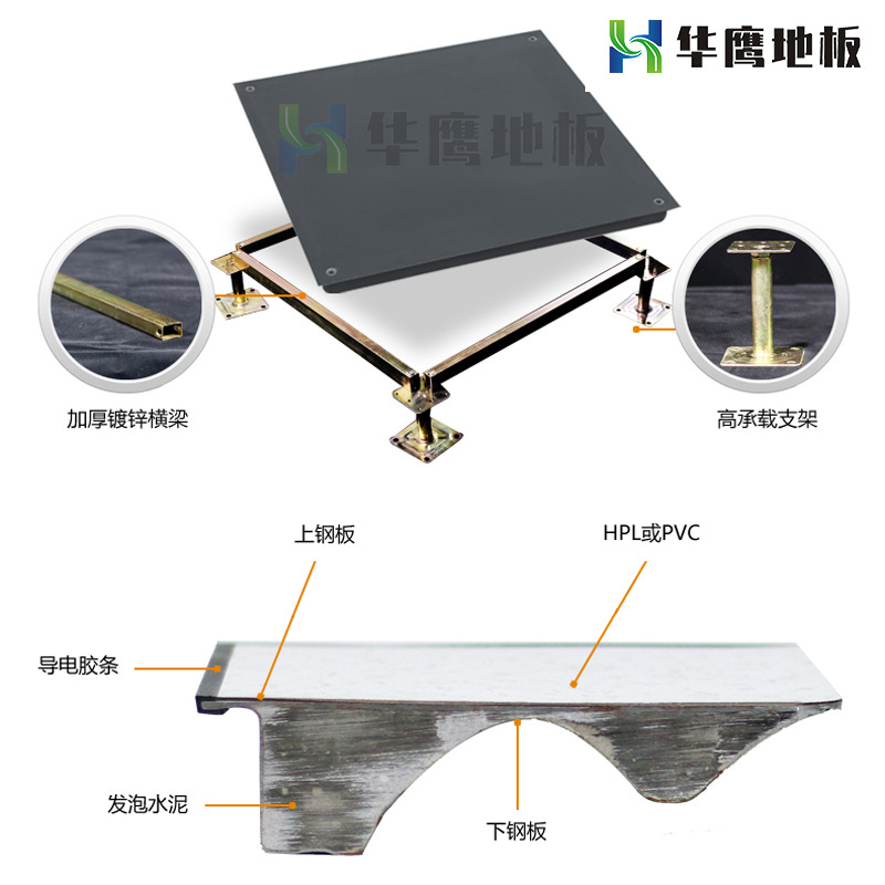 抗靜電地板與靜電防護