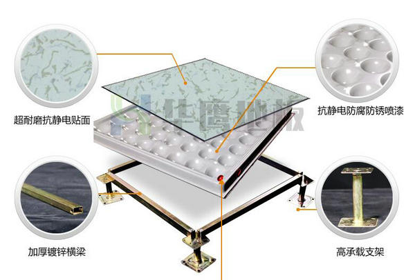 無邊防靜電地板特點分析