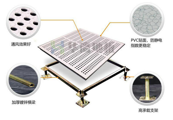 地面防靜電通風(fēng)地板的特點(diǎn)分析