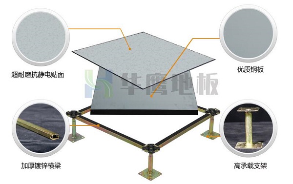 硫酸鈣防靜電高架地板介紹