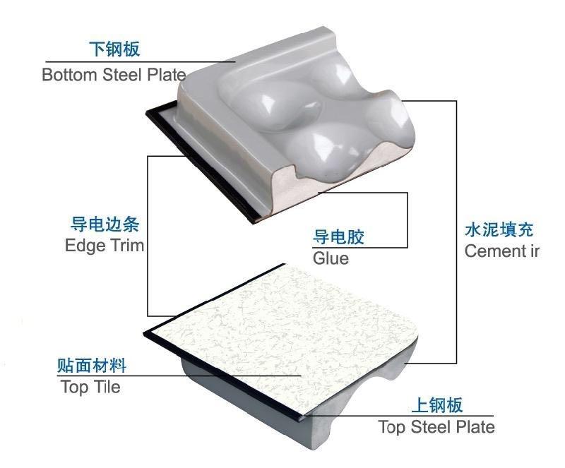 防靜電地板廠家多少錢