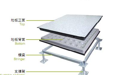 防靜電地板 防靜電地板