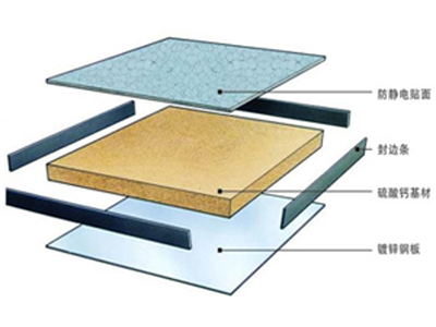 硫酸鈣防靜電架空地板