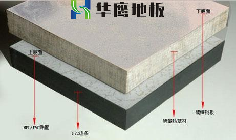 重慶防靜電地板