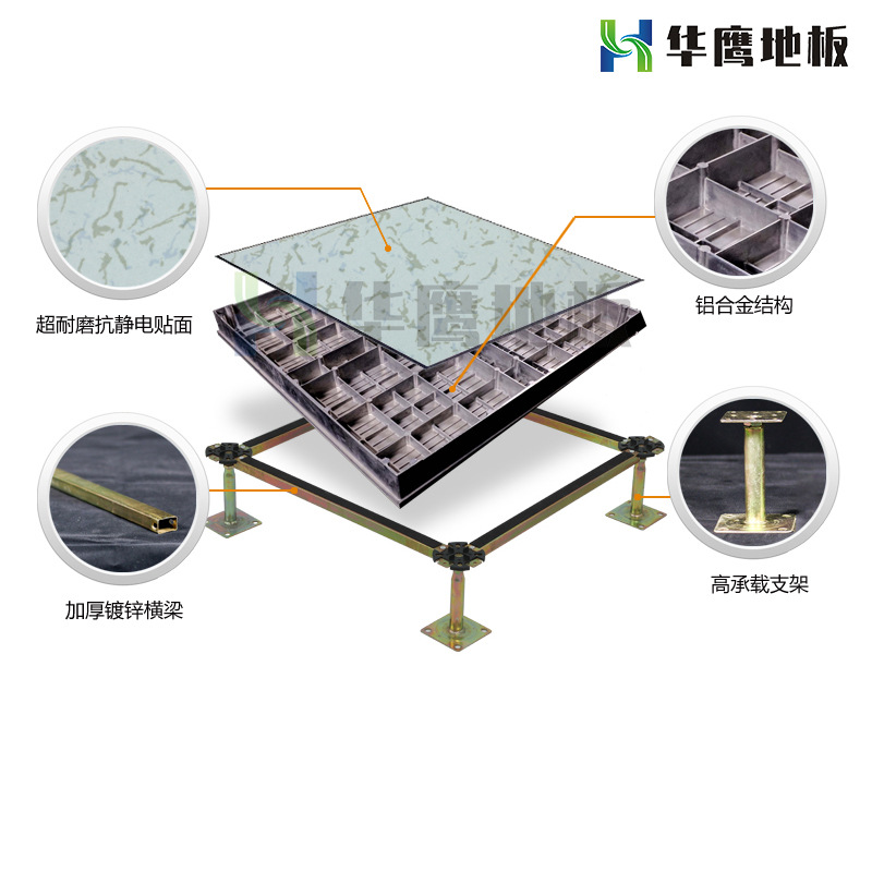 架空防靜電地板價格