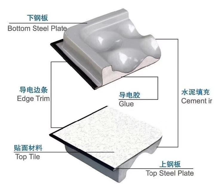 防靜電耐磨地板價格