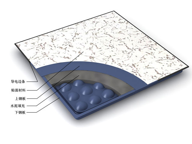 防靜電地板哪里好