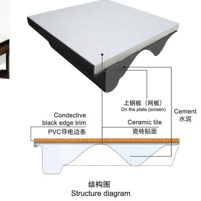 防靜電耐磨地板廠家